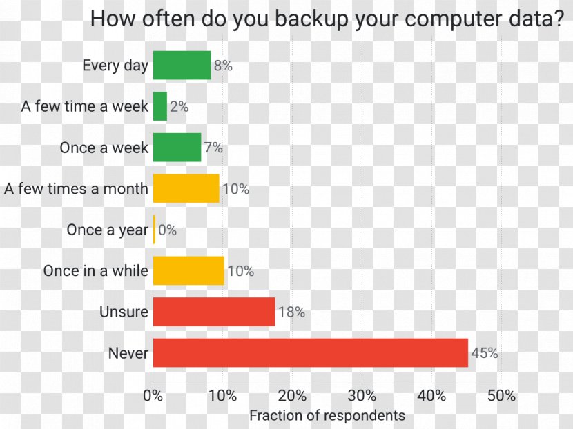 Ransomware Backup Computer Virus Data Cyberattack - Parallel - Successful Men Back Transparent PNG