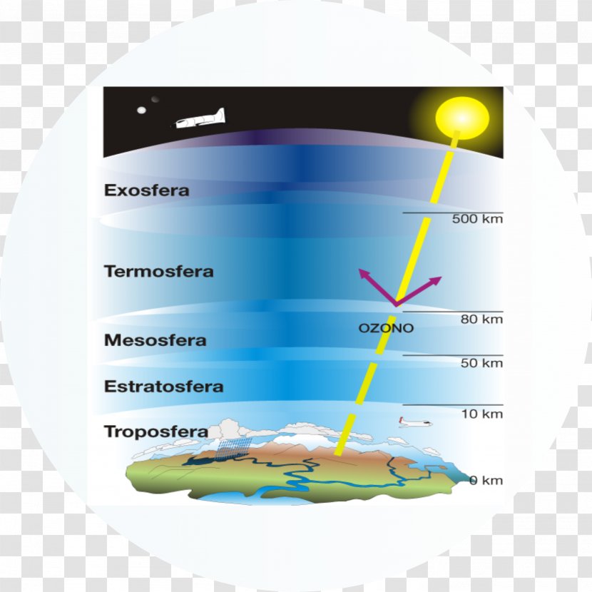 Atmosphere Of Earth Water Cycle Troposphere - Diagram Transparent PNG