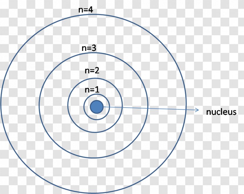Ground State Electron Configuration Atom Bohr Model - Niels - Ali Transparent PNG