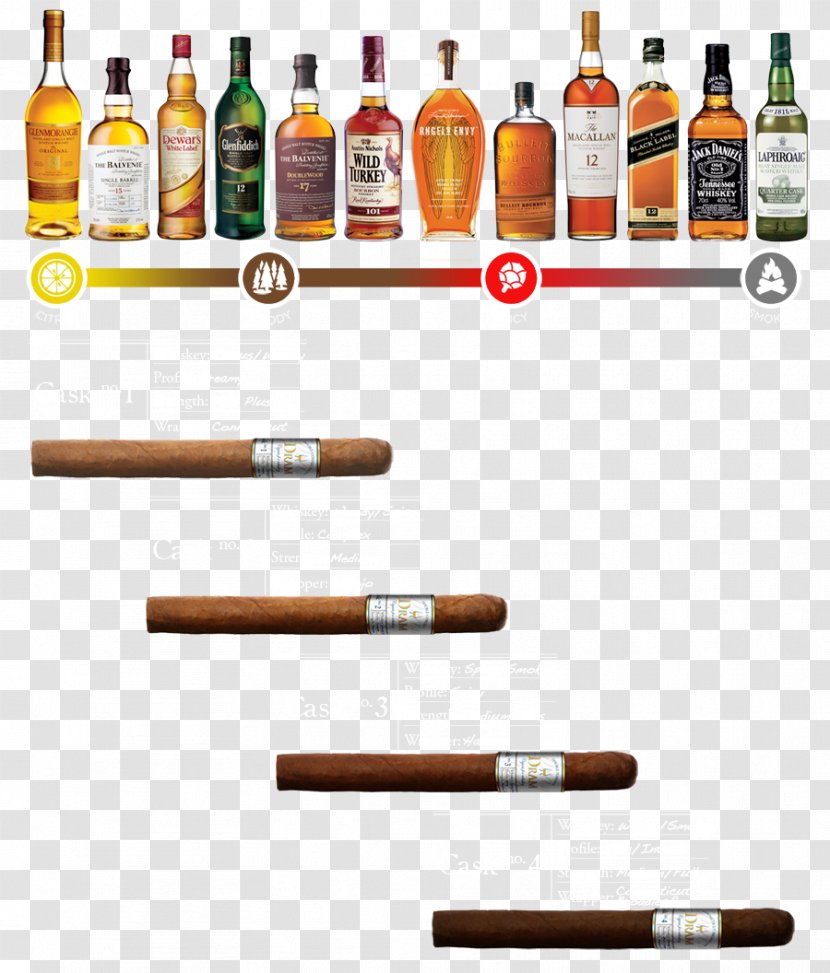 Cigarette Tobacco Products Whiskey Habano - Distilled Beverage Transparent PNG