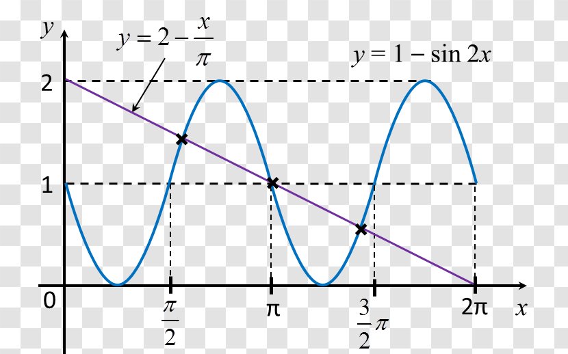 Trigonometric Functions Sine Trigonometry Angle Graph Of A Function - Technology Transparent PNG