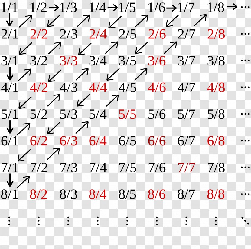 Irrational Number Pairing Function Cantor's Diagonal Argument - Watercolor - Silhouette Transparent PNG