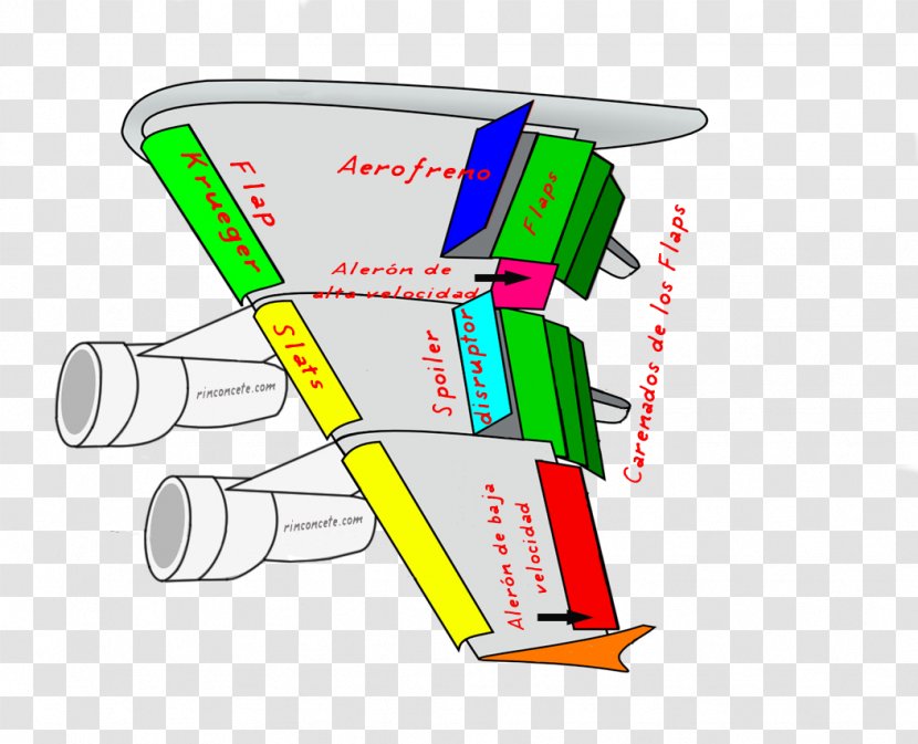 Airplane Ala 結構連接 Carrier-based Aircraft Wing - Text Transparent PNG