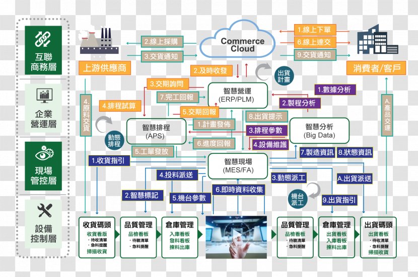 Technology Line Diagram Font Transparent PNG