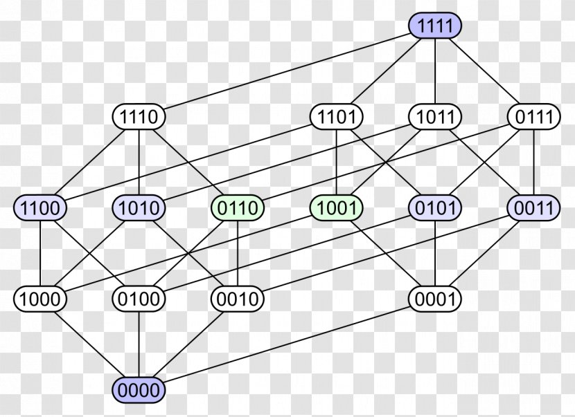 Hasse Diagram Partially Ordered Set Mathematics - Organization Transparent PNG