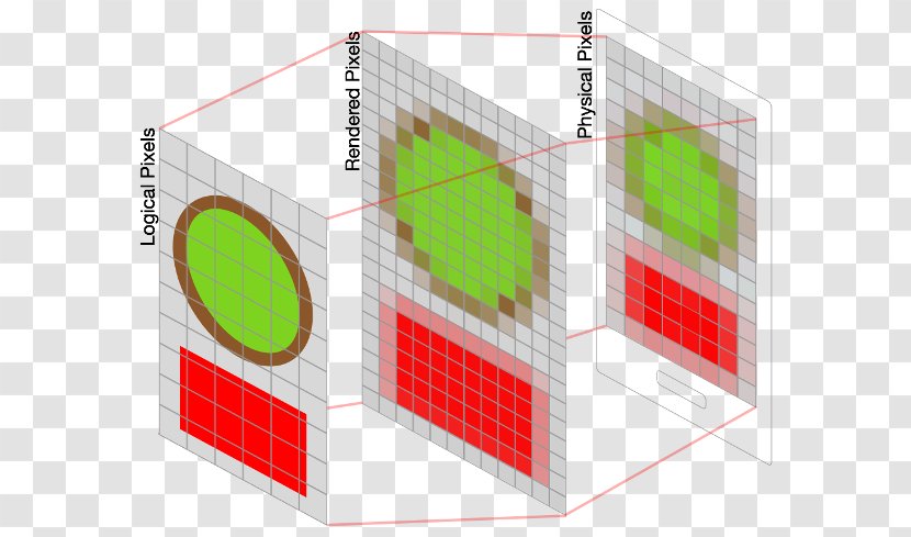 Display Resolution Subpixel Rendering Logic Pixel Aspect Ratio - Different Activities Transparent PNG