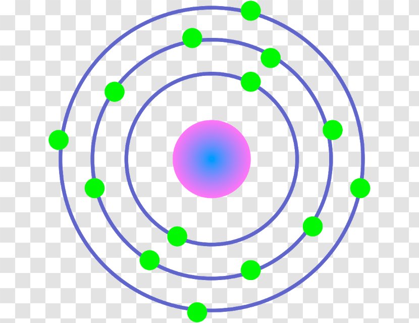 Bohr Model Atomic Iron Orbital - Green Transparent PNG