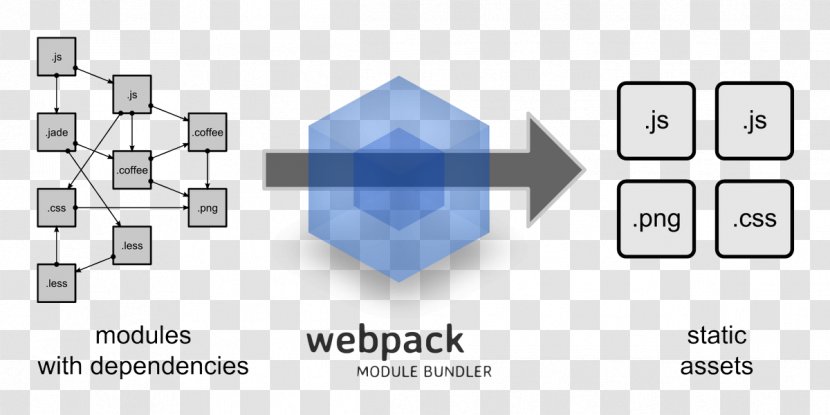 Webpack Software Build React JavaScript Npm - Circuit Component - Technology Transparent PNG