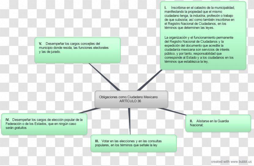 Brand Material Diagram - Design Transparent PNG