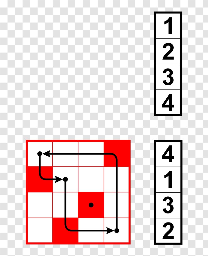 Matrix Mathematics Euclidean Vector Angle Permutation Transparent PNG