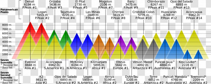 Eight-thousander Mount Logan Mountain Seven Summits - Text Transparent PNG