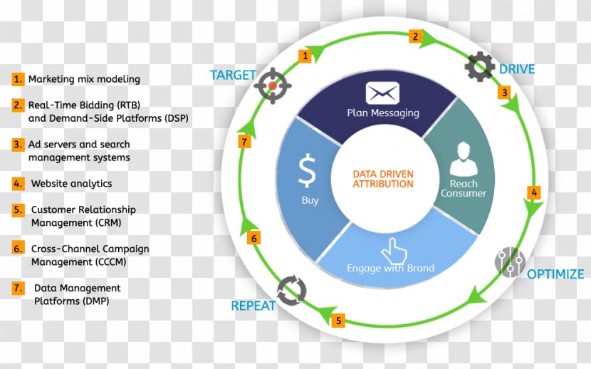 Digital Marketing Attribution Data-driven - Datadriven Transparent PNG