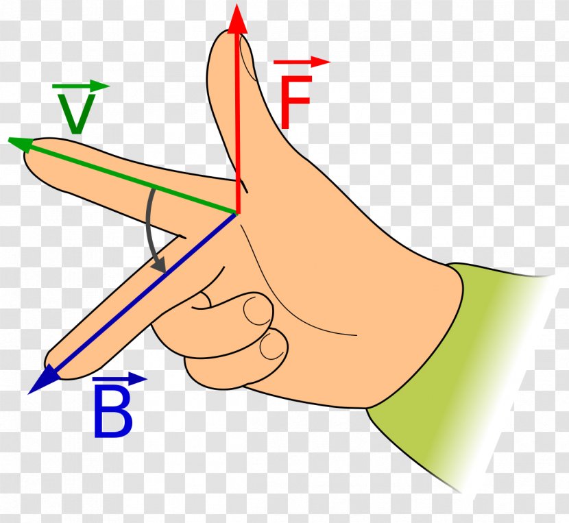 Fleming's Right-hand Rule Magnetic Field Lorentz Force Magnetism - Type Transparent PNG