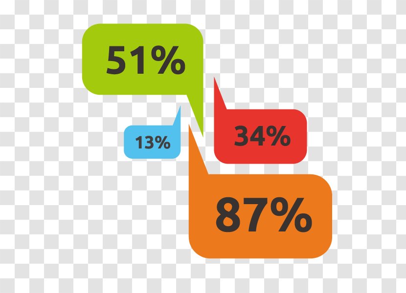 Mathematics Infographic Euclidean Vector - Bar Chart - Data Map Transparent PNG