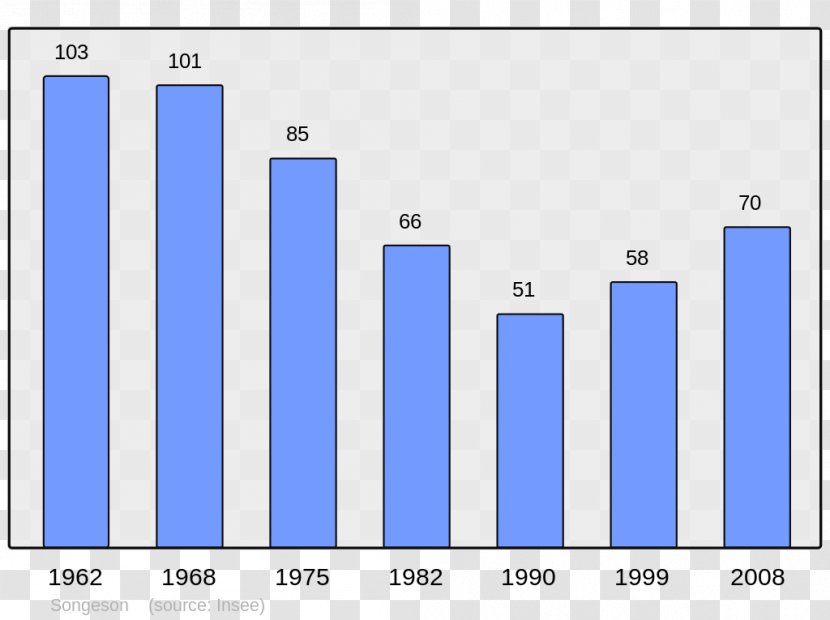 Aldudes Arnac-sur-Dourdou Wikipedia Encyclopedia Arfeuilles - Blue - Population Transparent PNG