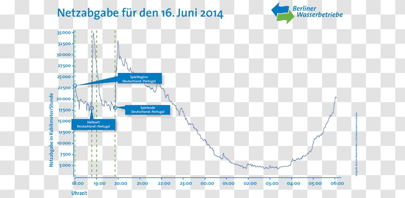 Berliner Wasserbetriebe 2014 FIFA World Cup Argentina National Football Team Water - Footprint - Thomas Muller Germany Transparent PNG