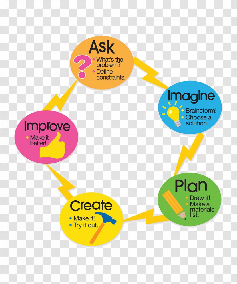 Engineering Design Process Science Innovation - Engineer Transparent PNG