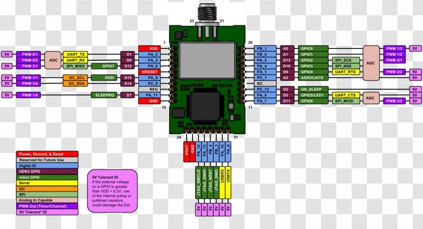 Microcontroller Pinout Electronics Schematic Diagram - Mbed Transparent PNG