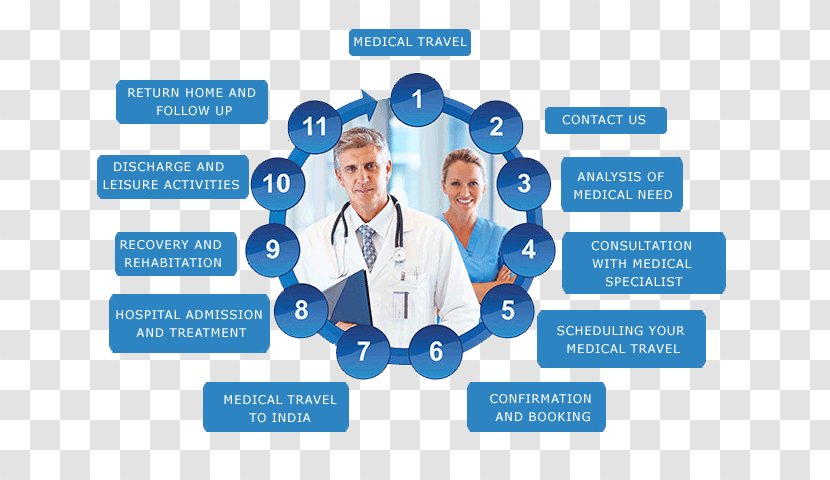 Medical Tourism Travel Medicine Health Care Therapy - Flyer Transparent PNG