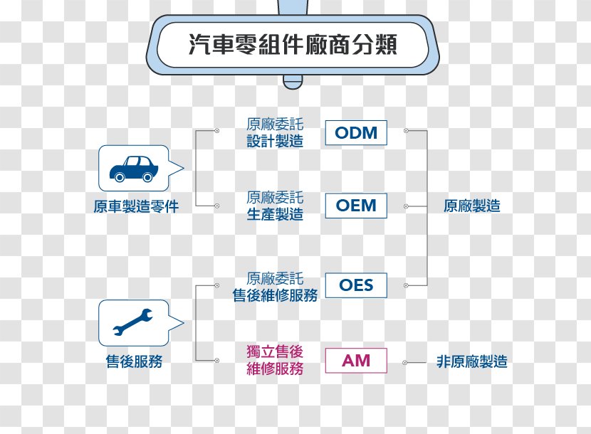 Car Original Equipment Manufacturer Organization Toyota Spare Part Transparent PNG
