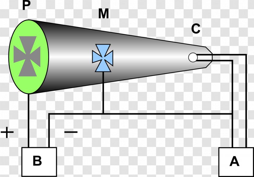 Crookes Tube Atomic Theory Cathode Ray X-ray - Electron Transparent PNG