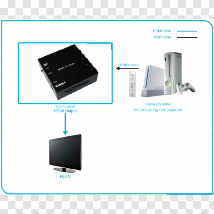 Xbox 360 Output Device Electronics - Silhouette Transparent PNG