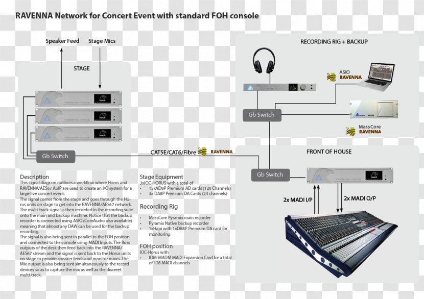 Audio Signal Diagram Mixers Communication Channel Recording Studio - Protocol Transparent PNG