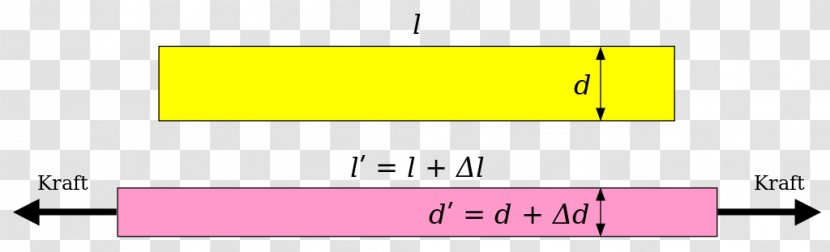 Poisson's Ratio Lateral Strain Deformation Dimensionless Quantity - Pink Transparent PNG