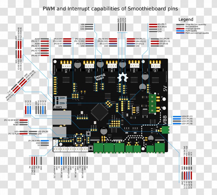 Wiring Diagram Circuit Electronic Electrical Wires & Cable - Device - Capabilities Transparent PNG