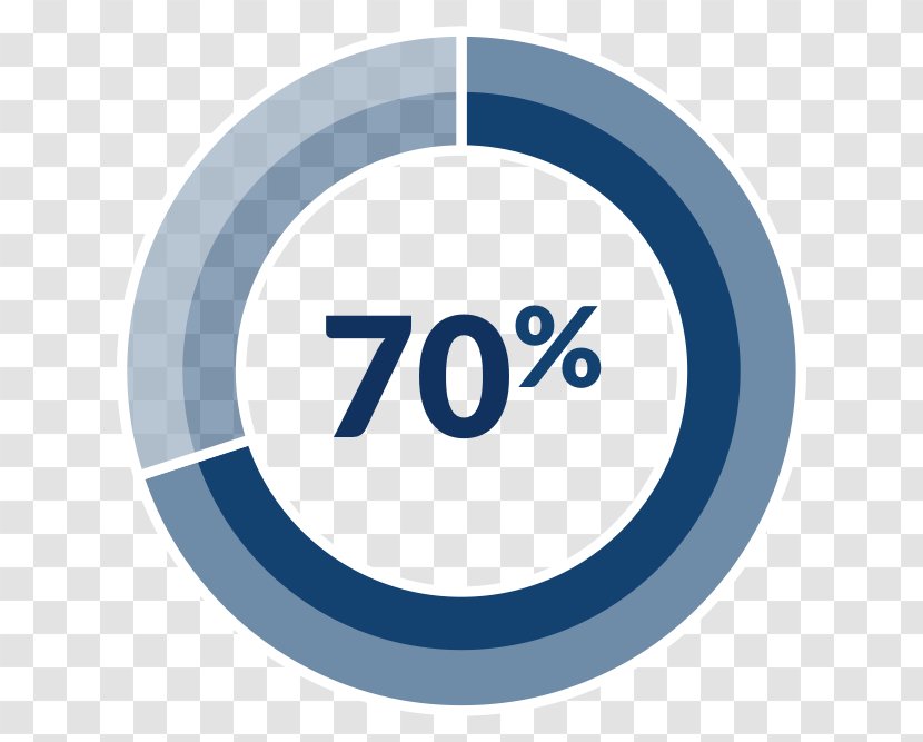 Circle Pie Chart Royalty-free - Graph Transparent PNG