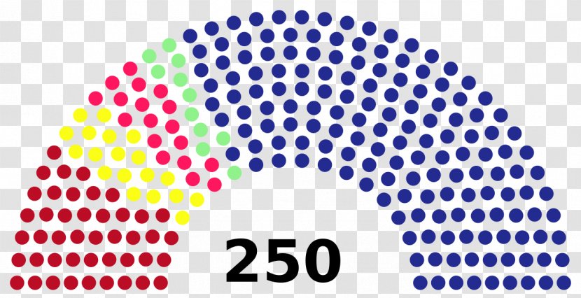 Hungarian Parliamentary Election, 2018 Hungary 2014 Political Party National Assembly - General Election - Serbian Transparent PNG