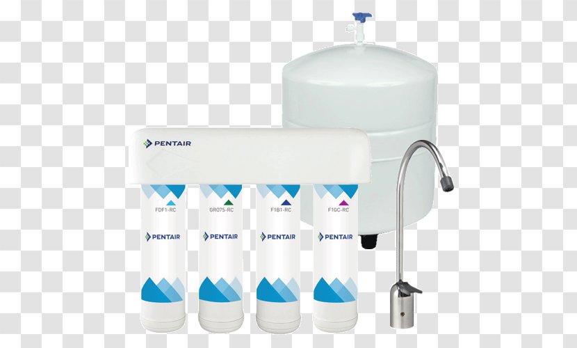 Reverse Osmosis System Filtration Membrane - Water Transparent PNG