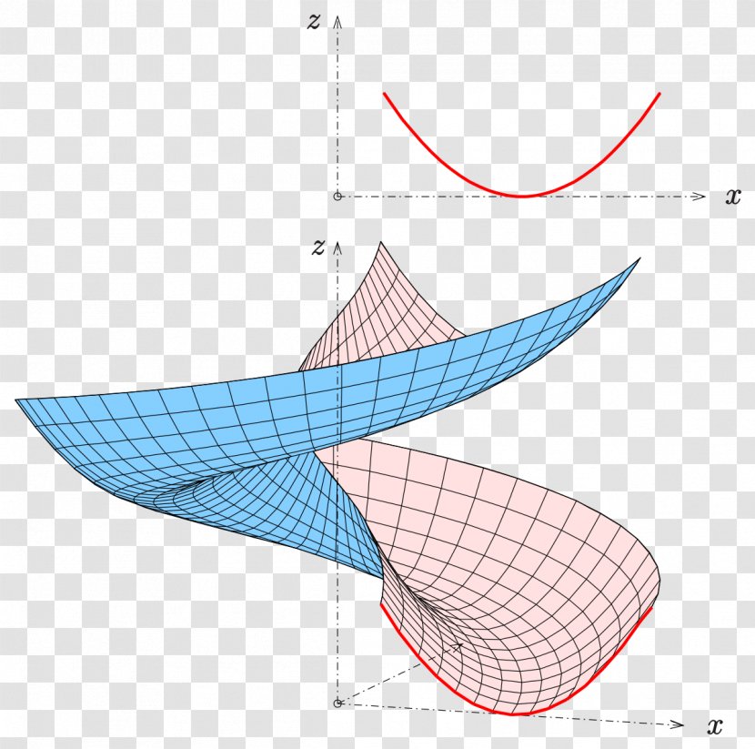Line Generalized Helicoid Curve Surface Of Revolution - Helix Transparent PNG