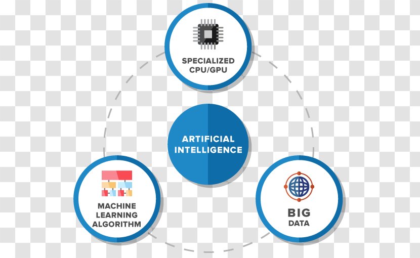 Artificial Intelligence Chatbot Big Data Algorithm - Online Advertising - Organization Transparent PNG