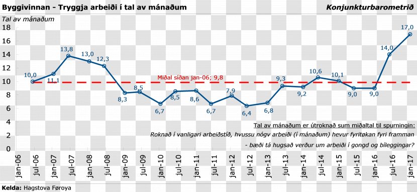 Line Point Angle Font - Plot Transparent PNG