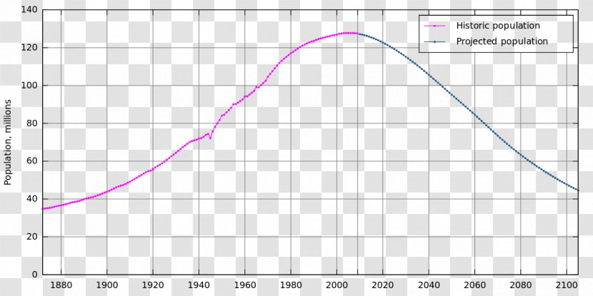 Economy Of Japan Population Projection Decline - Heart Transparent PNG