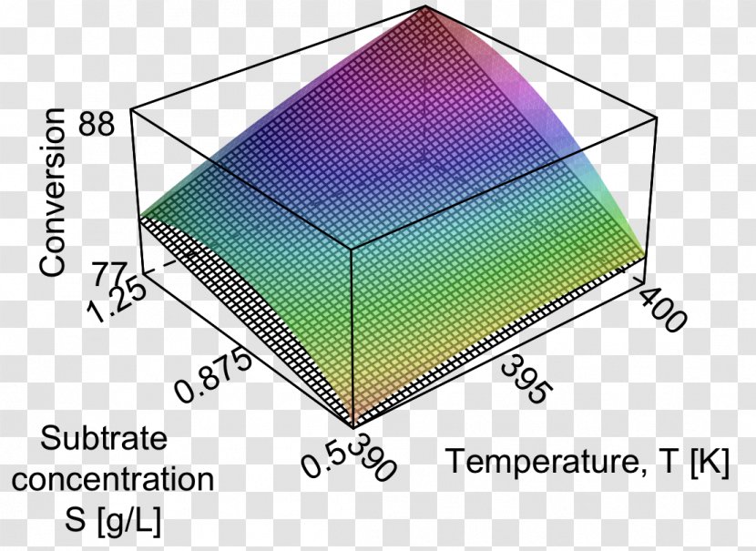 Brand Line Angle - Area - Surface Level Transparent PNG