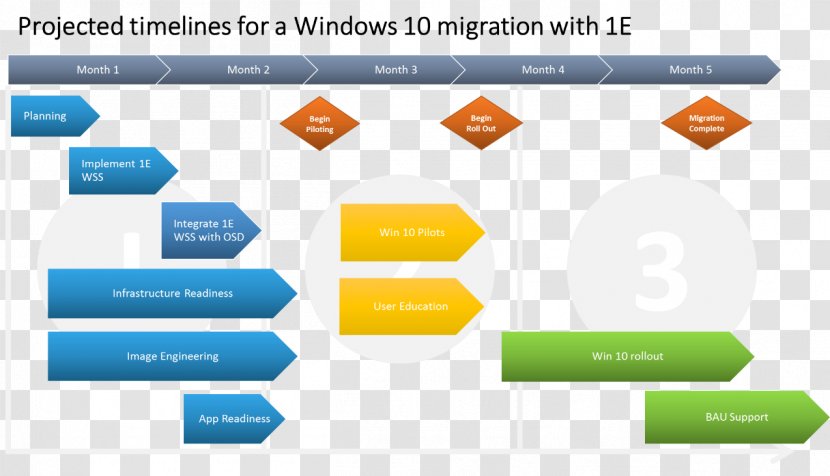 Software Deployment Project Plan Management Organization - Celebrate Transparent PNG