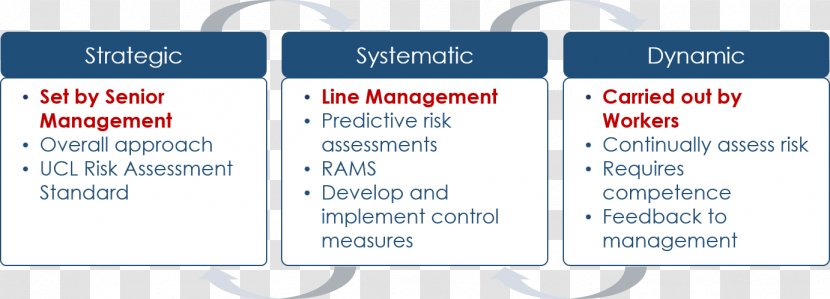 Organization Brand Line Font - Online Advertising - Risk Analysis Transparent PNG