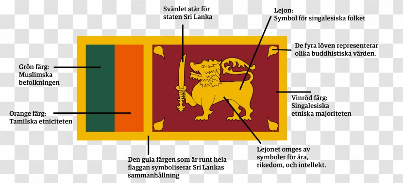 Flag Of Sri Lanka National Symbols - Tree Transparent PNG