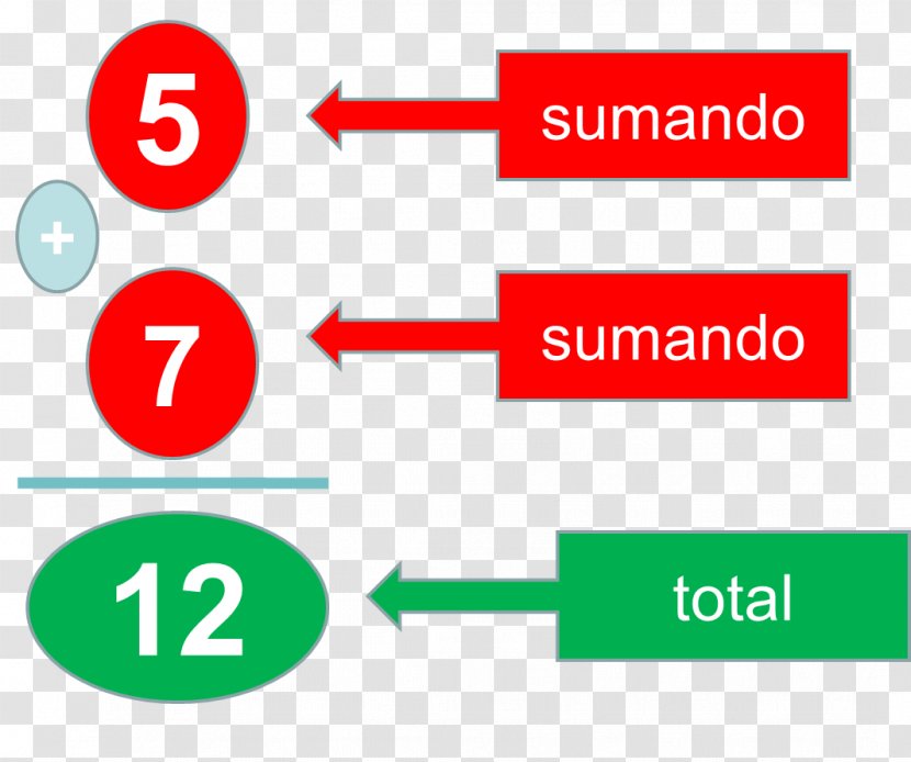 Addition Mathematics Operation Multiplication Subtraction Transparent PNG