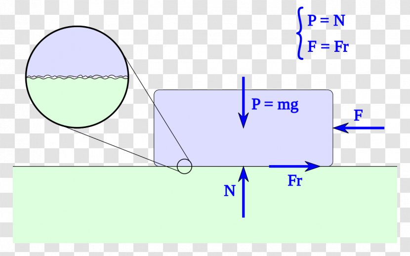 Friction Force Statics Kinetic Energy Dynamics - Rectangle - Work Transparent PNG