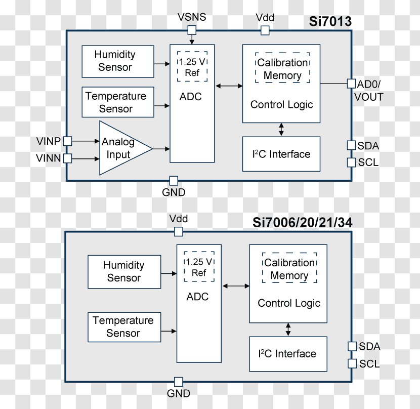 Paper Line Technology Angle - Organization Transparent PNG