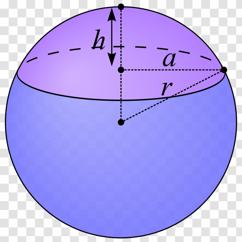 Spherical Cap Sphere Volume Wedge Surface Area - Plane - Dot Formula Transparent PNG