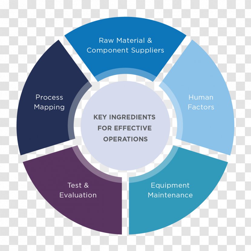 Enterprise Risk Management Business Marketing - Brand - Line Infographic Transparent PNG