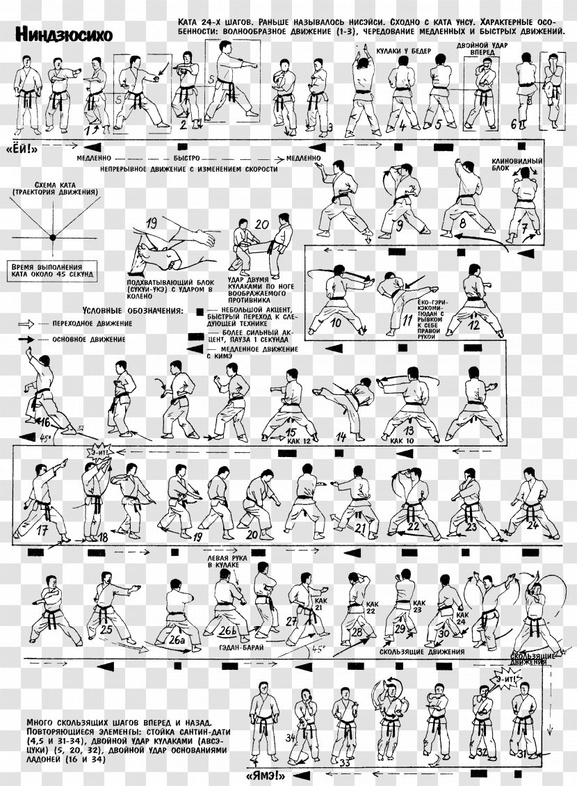 Shotokan Karate Kata Wadō-ryū Transparent PNG