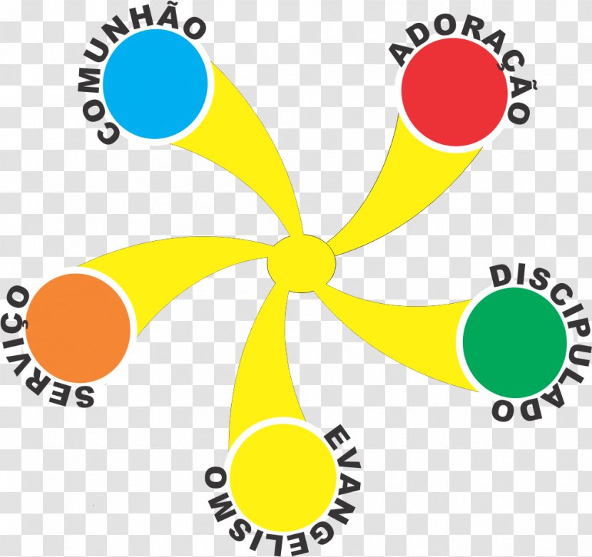 Human Behavior Organism Graphic Design Clip Art - Diagram Transparent PNG