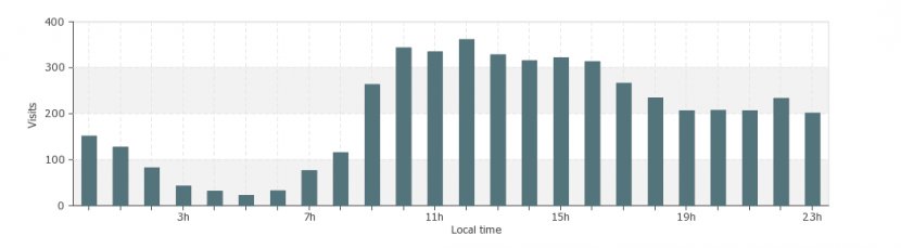 Progress Chart Logo - Bar Graphs Transparent PNG