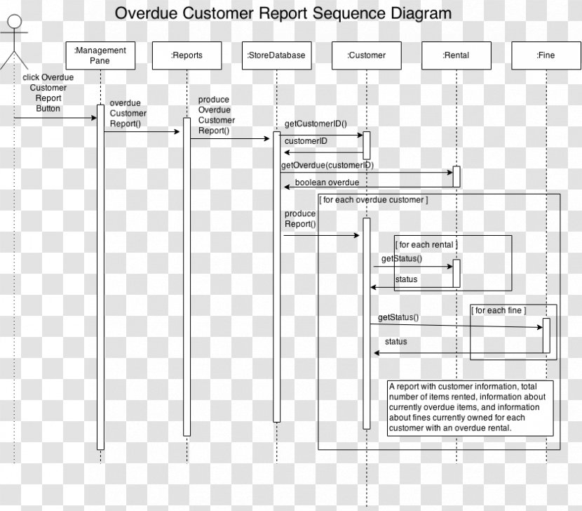 Document White Drawing /m/02csf - Brand - Design Transparent PNG