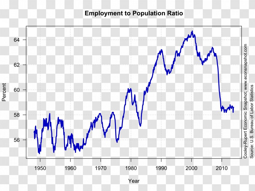 Real Gross Domestic Product Economy Unemployment Business Cycle - Text - Economic Recovery Transparent PNG